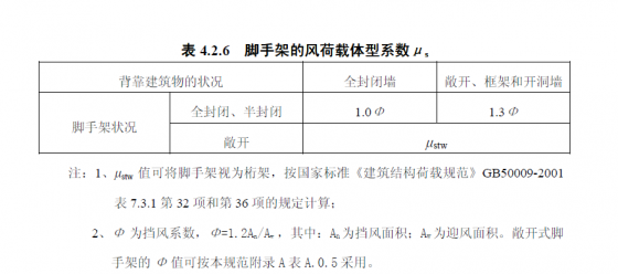 对于外架风荷载计算的相关问题-QQ图片20150826154243.png