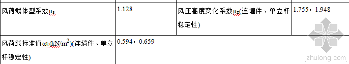 建筑的风荷载资料下载-对于外架风荷载计算的相关问题