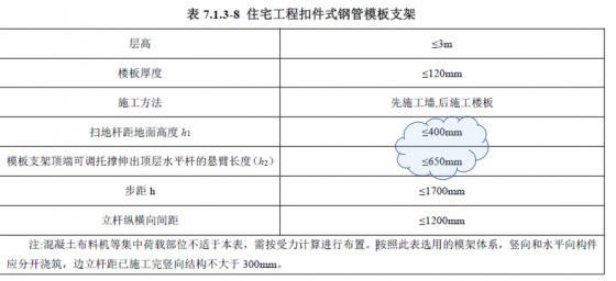 关于扣件式模板支撑架立杆验算时施工活荷载取值的问题-{3319CC67-7DFD-4F47-8C03-06E033BADF27}.png