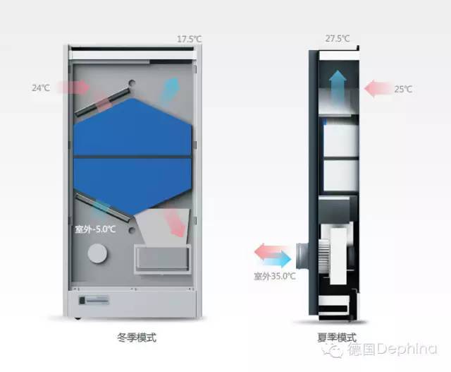 厨房热回收新风系统资料下载-使用没有全热交换的新风系统，吃了多少“暗亏”你了解吗？