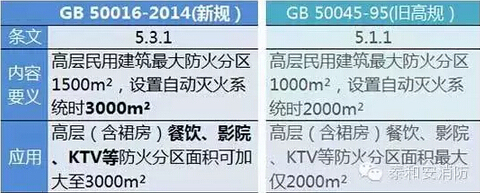 商业综合体审图资料下载-新规下商业综合体消防不能不看的十二条