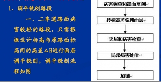 公路新老路面拼接与老路面加铺-AA6