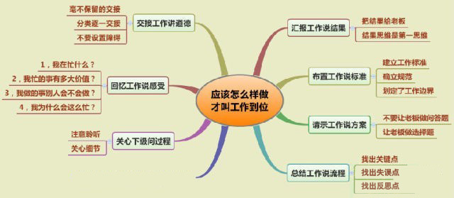 职场工作总结资料下载-工作做到位才能得到老板赏识