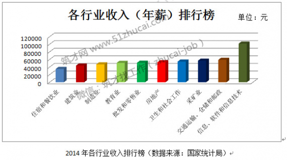 建筑/房地产行业2015上半年最热门的工作岗位-8.png