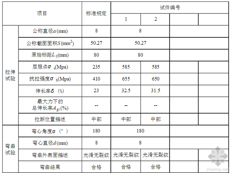 公路试验实验报告资料下载-钢筋实验报告