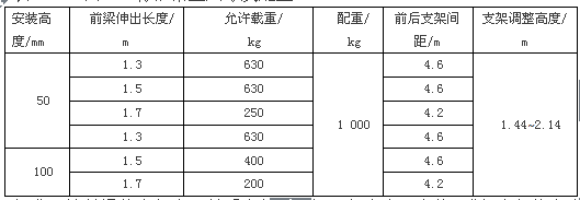 吊篮高空作业安全标准资料下载-如何选择安全的非标准吊篮