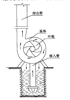 [分享]轴流泵混流泵cad资料下载