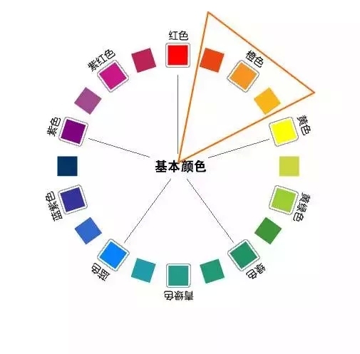 设计风格配色资料下载-设计师该懂的10大配色法则！