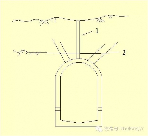 中国、美国及日本常用滑坡防治工程措施_11