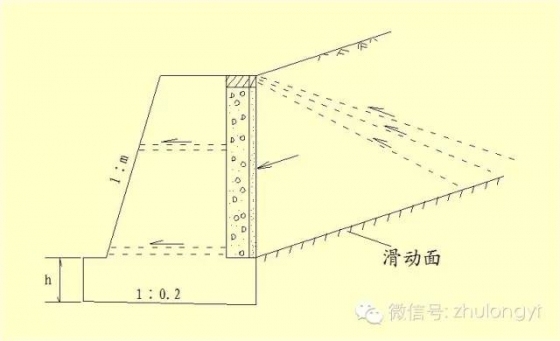 中国、美国及日本常用滑坡防治工程措施_12