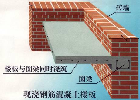 6. 门窗应设置过梁 7. 突出屋顶的装饰物与顶圈梁要有牢固的连结