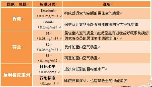 甲醛资料下载-甲醛含量