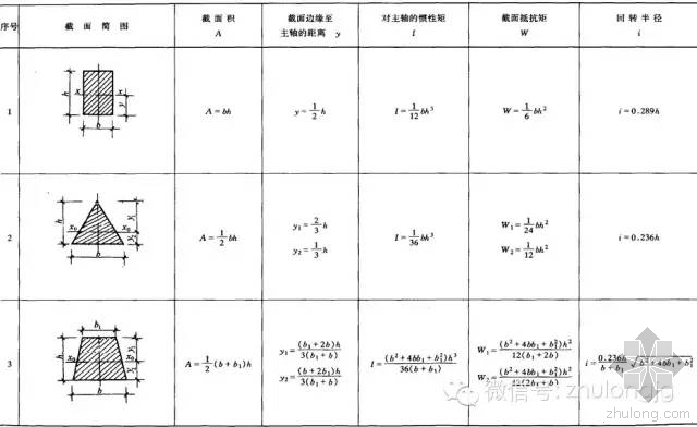 史上最全的excel公式资料下载-史上最全的58张结构力学常用公式，你一定用的到！