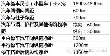 立体式车库电气设计资料下载-万科车库设计内部数据（设计标准）