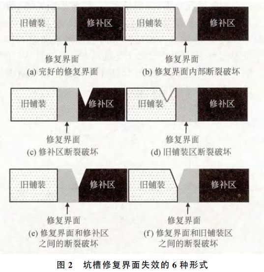 钢桥的计算资料下载-钢桥面铺装修复界面II型断裂特性的研究