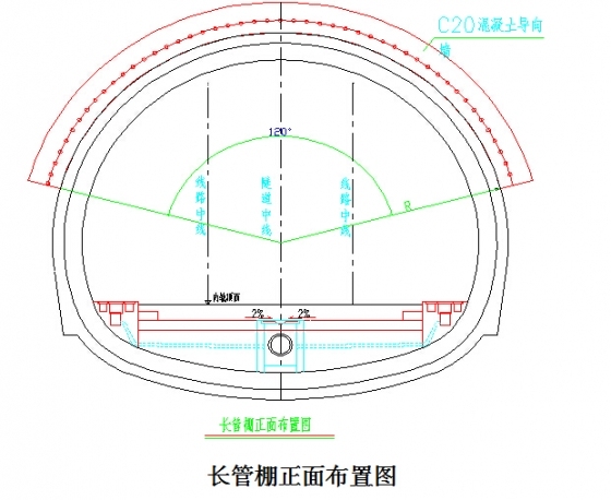 隧道大管棚施工工艺_2