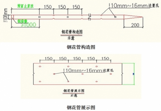 隧道大管棚施工工艺_6