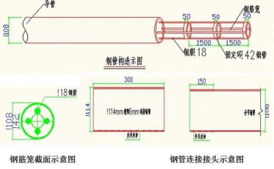 隧道大管棚施工工艺_8