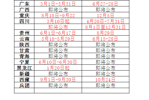 2015年全国造价员考试报名信息汇总！！-考试4副本