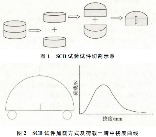 高渗透乳化沥青加工方案资料下载-乳化沥青冷再生混合料低温性能研究