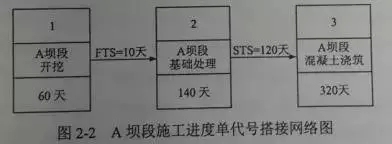 一建《水利实务》真题案例解析！-图2-2