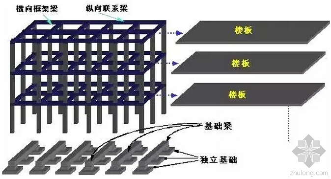 二次弯矩计算表格资料下载-框架结构设计计算思路九步骤