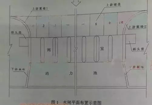 一建《水利实务》真题案例解析！-图1