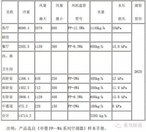 别墅(户式)中央空调系统设计方案_3