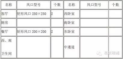 别墅(户式)中央空调系统设计方案_5