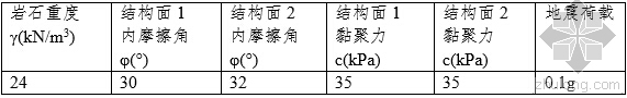 岩质边坡锚杆加固资料下载-GEO5岩质边坡稳定分析模块在西南某边坡工程中的应用