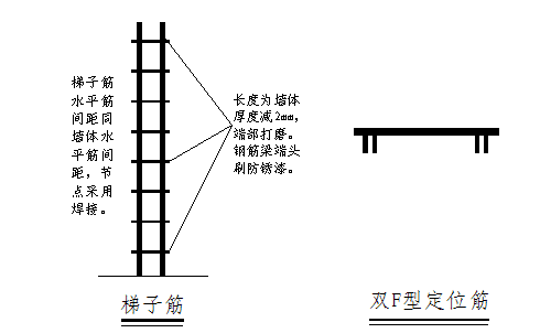 [专家答疑]墙柱定位筋