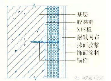 15种外墙保温做法大全，赶紧学起来啦！！！-3