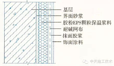 15种外墙保温做法大全，赶紧学起来啦！！！-25