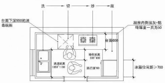 万科功能空间设计标准，总能恰到好处满足你-640.webp (3)