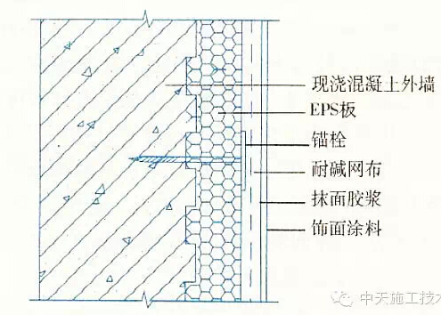 15种外墙保温做法大全，赶紧学起来啦！！！-26