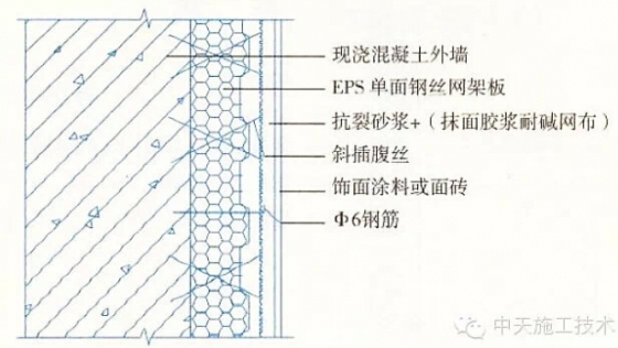 15种外墙保温做法大全，赶紧学起来啦！！！-27