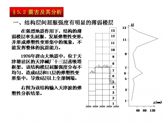 钢筋混凝土结构抗震设计大合集，拿走不谢！-幻灯片3