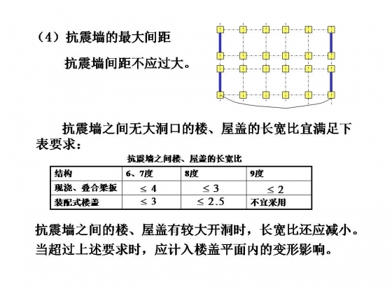 钢筋混凝土结构抗震设计大合集，拿走不谢！-幻灯片15