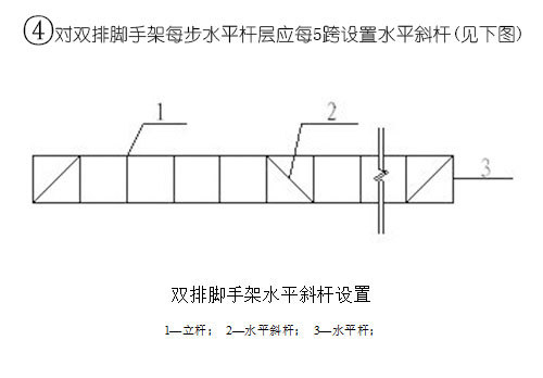 盘扣脚手架安全施工方案~收藏备用！-盘扣脚手架施工_05