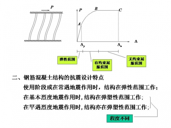 钢筋混凝土结构抗震设计大合集，拿走不谢！-幻灯片13