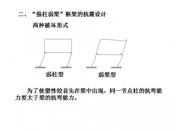 钢筋混凝土结构抗震设计大合集，拿走不谢！-幻灯片6