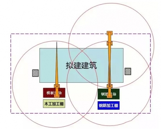 7个要点，轻松掌握塔吊安全布置-3