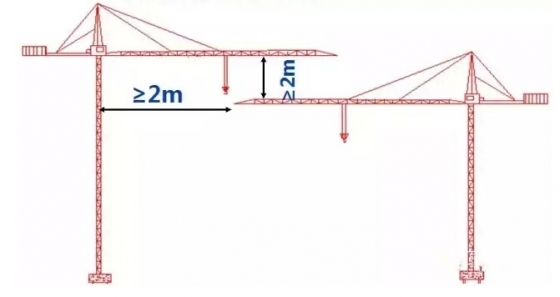 7个要点，轻松掌握塔吊安全布置-5