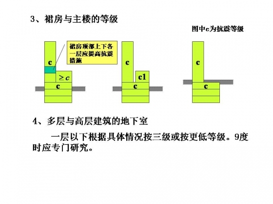 钢筋混凝土结构抗震设计大合集，拿走不谢！-幻灯片5