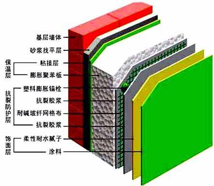 XPS屋面保温资料下载-详解外墙外保温施工做法