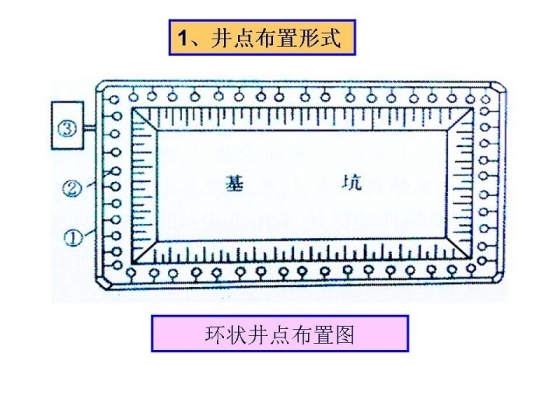 井点降水三种常用平面布置及施工_11