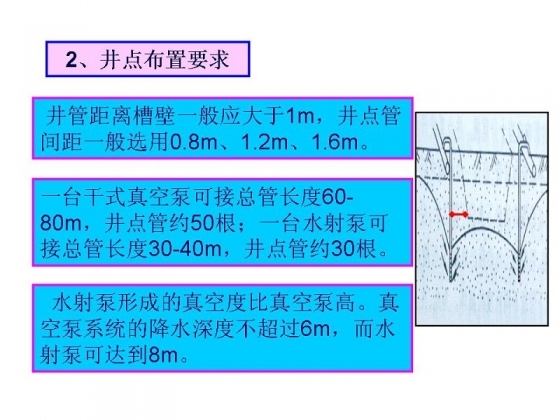 井点降水三种常用平面布置及施工_12