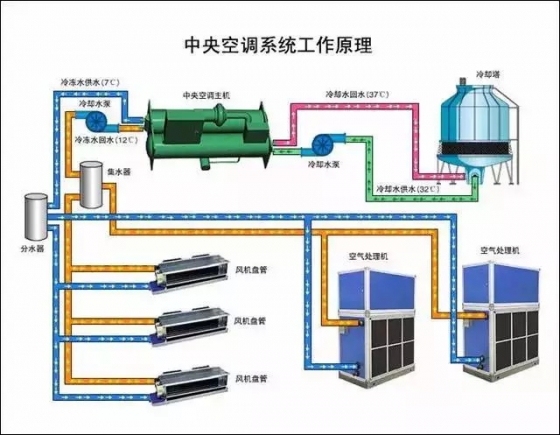 暖通空调工程识图与施工-640