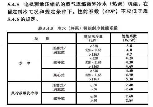 暖通空调工程识图与施工-640(2)