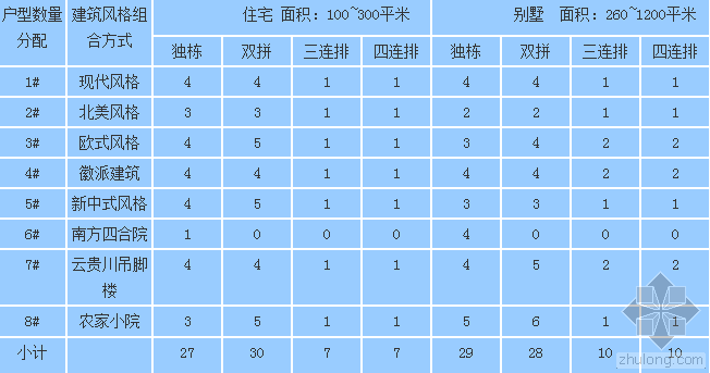 旅游旅馆建筑设计任务书资料下载-卓达杯集成建筑设计系列大赛第三期，正在火热报名中！